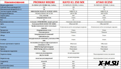 Мотоцикл MOTOLAND (МОТОЛЕНД) Кросс XT250 HS (172FMM) с ПТС АКЦИЯ